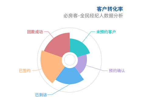 售楼系统-全民经纪人18