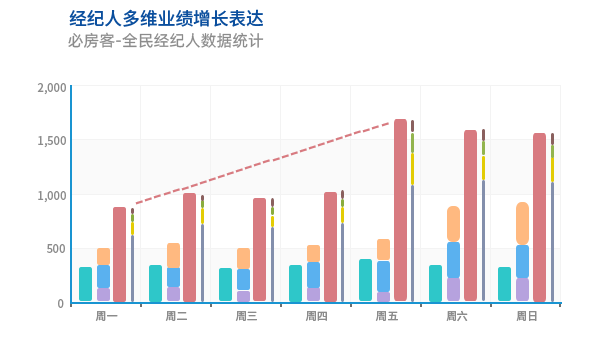 售楼系统-全民经纪人20